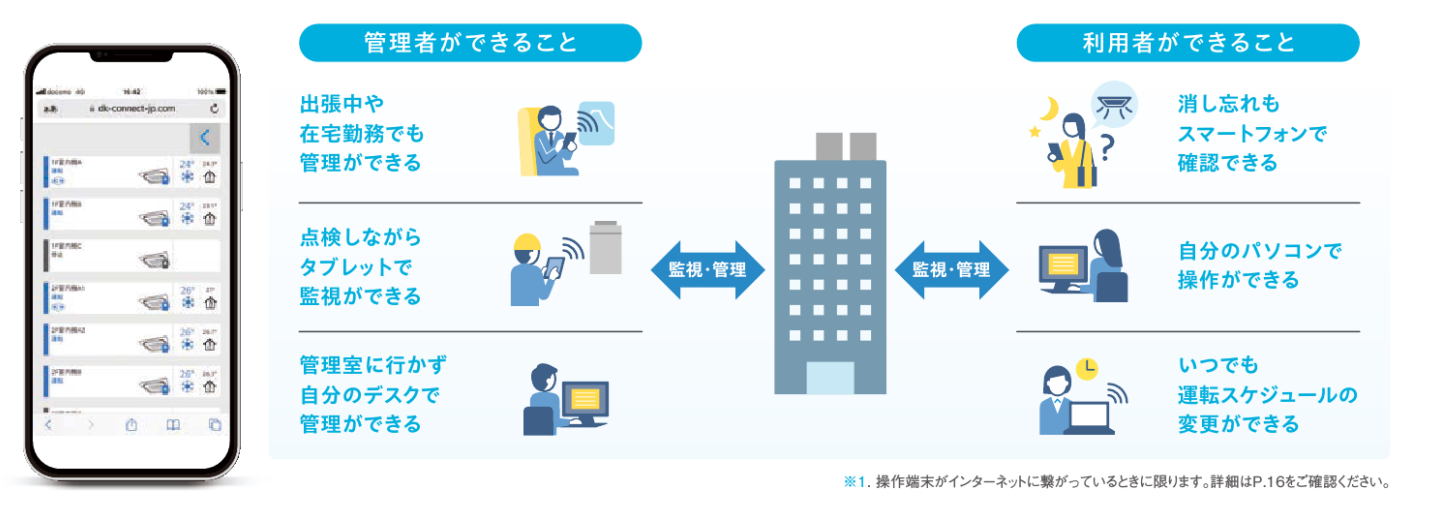 工場・倉庫向けエアコン