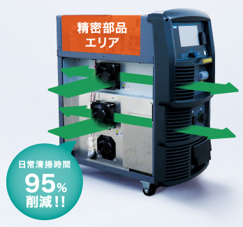 WB-M500S 半自動溶接機 (CO2/MAG)