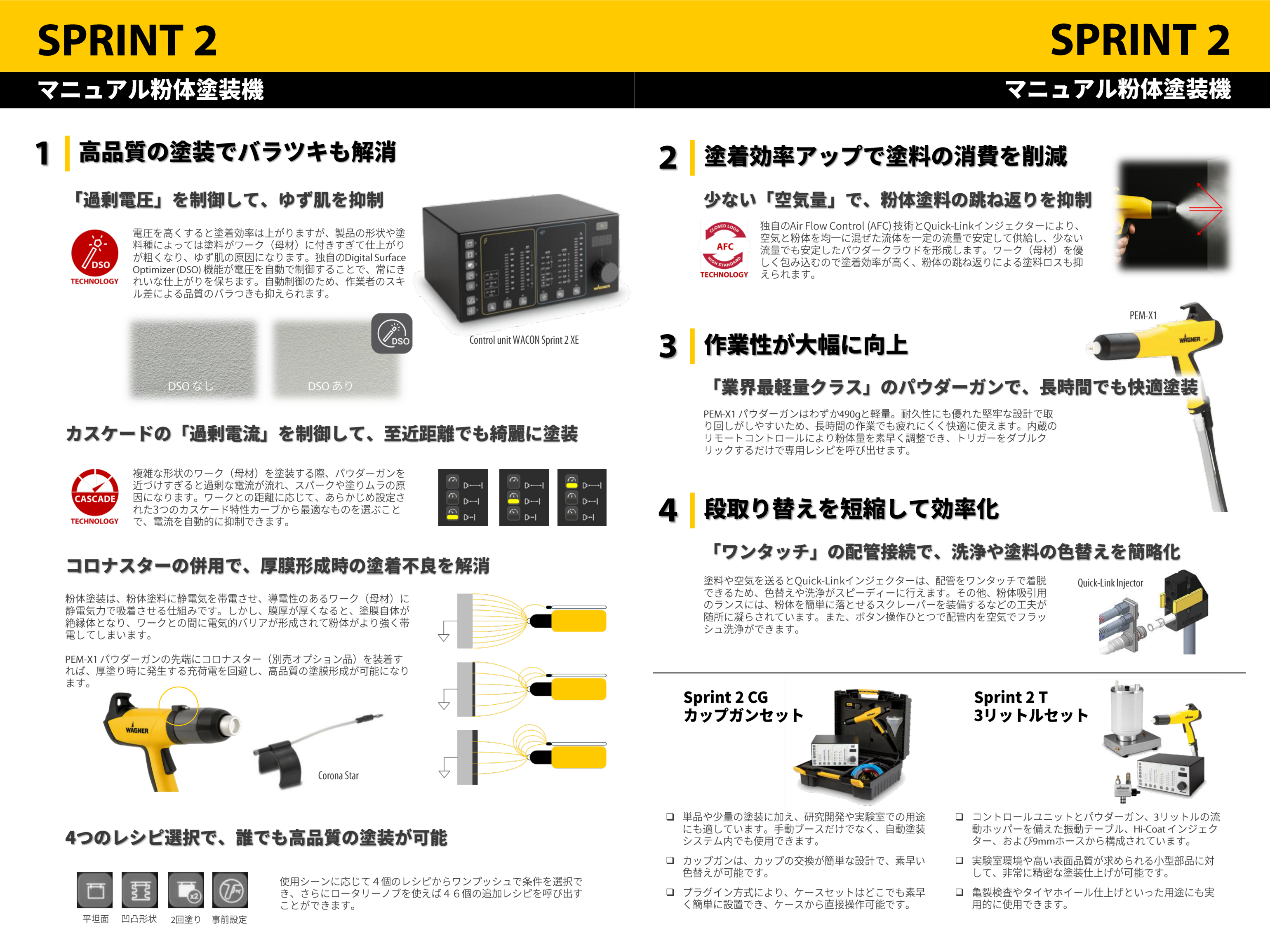 Sprint 2