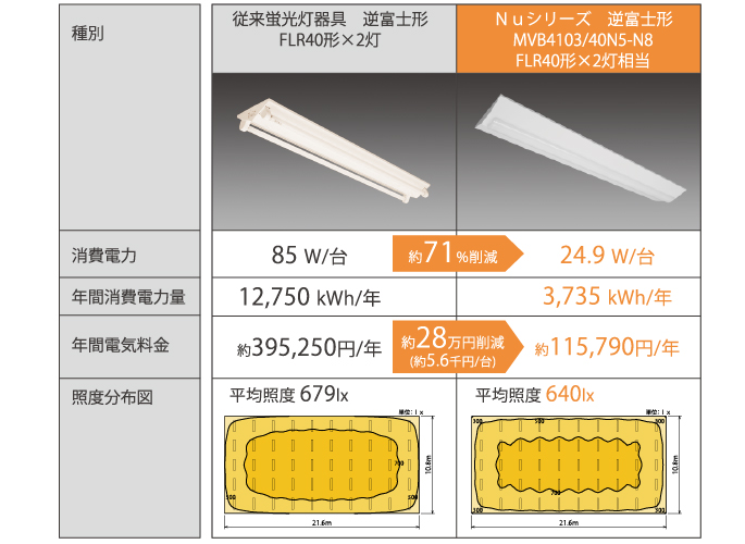 ホタルクス 主要製品 4